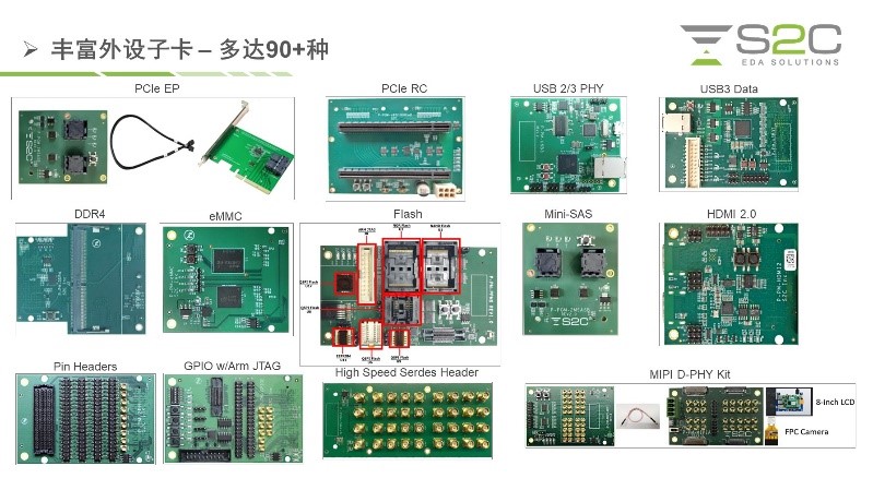 BYO、FPGA開發(fā)板與商用，一文詳解各類原型驗(yàn)證