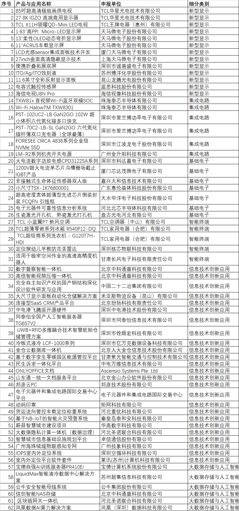 CITE2024創(chuàng)新金獎(jiǎng)&創(chuàng)新獎(jiǎng)獲獎(jiǎng)名單公布！