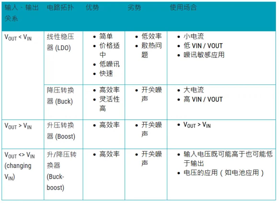 電源管理設(shè)計(jì)指南：架構(gòu)，IC選用標(biāo)準(zhǔn)