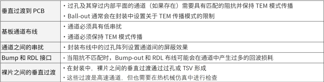 芯片封裝需要進(jìn)行哪些仿真？