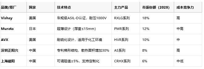 鋁殼電阻技術(shù)解析：原理、優(yōu)勢(shì)與產(chǎn)業(yè)生態(tài)全景