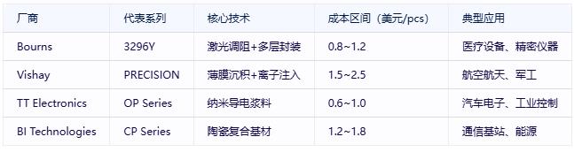 有機(jī)實(shí)心電位器選型避坑指南：國(guó)際大廠(chǎng)VS國(guó)產(chǎn)新勢(shì)力
