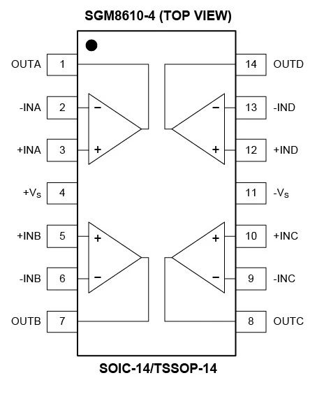 8.5MHz對(duì)決1MHz！國(guó)產(chǎn)運(yùn)放挑戰(zhàn)ADI老將，醫(yī)療電子誰(shuí)主沉??？