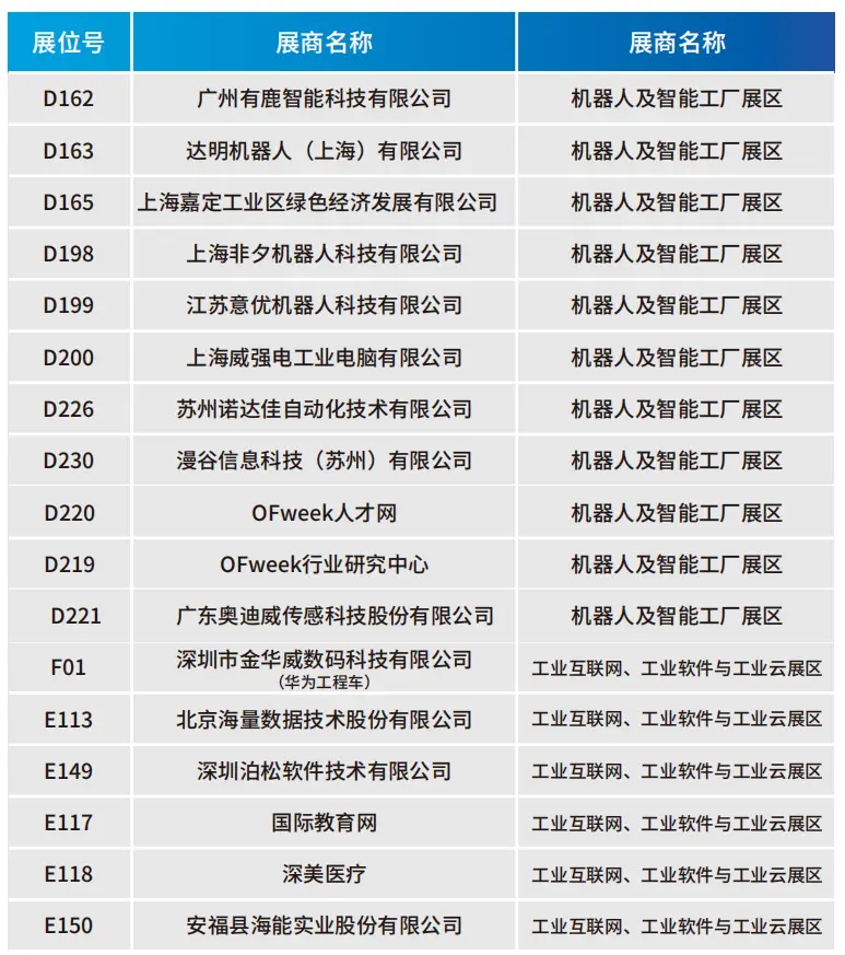 2025深圳智能工業(yè)展倒計(jì)時(shí)：華為、大族、富士康等名企齊聚（附超全參觀攻略）