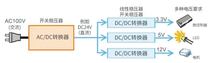 【干貨】帶你解鎖AC／DC、DC／DC轉(zhuǎn)換器
