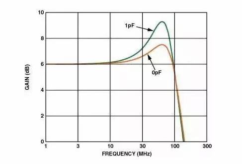 高速電路PCB布線需要注意哪些問題？