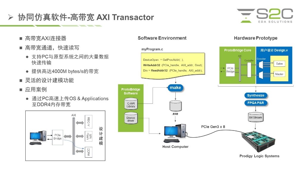 BYO、FPGA開發(fā)板與商用，一文詳解各類原型驗(yàn)證