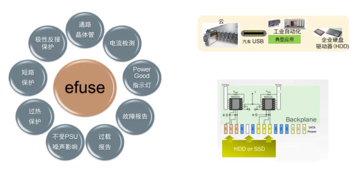 服務(wù)器電源需求激增，高效能與高可靠性如何雙重突破？