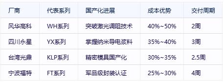 有機(jī)實(shí)心電位器選型避坑指南：國(guó)際大廠(chǎng)VS國(guó)產(chǎn)新勢(shì)力