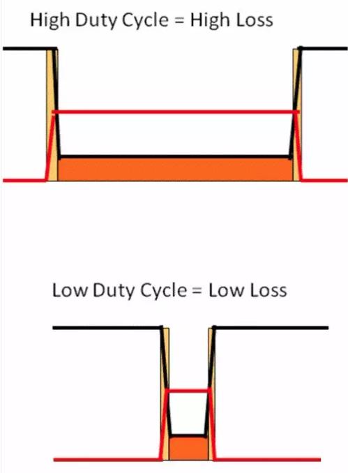 如何選擇電源系統(tǒng)開關(guān)控制器的 MOSFET？