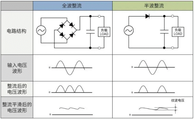 【干貨】帶你解鎖AC／DC、DC／DC轉(zhuǎn)換器