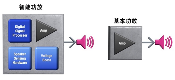 如何解決超薄筆記本電腦的音頻挑戰(zhàn)？
