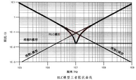 電容搞搞“振”，PDN有幫襯