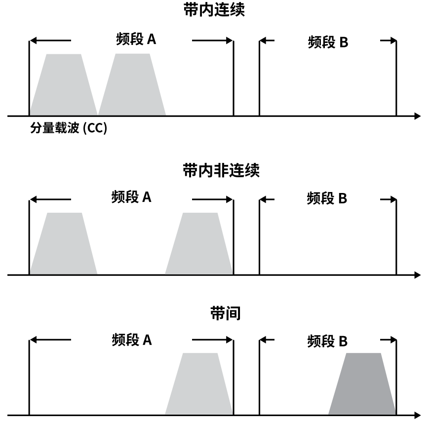 詳解多路復(fù)用器濾波器 詳解多路復(fù)用器濾波器