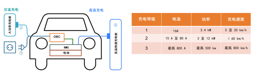 續(xù)航焦慮怎么破？高效率直流快充方案給你新靈感