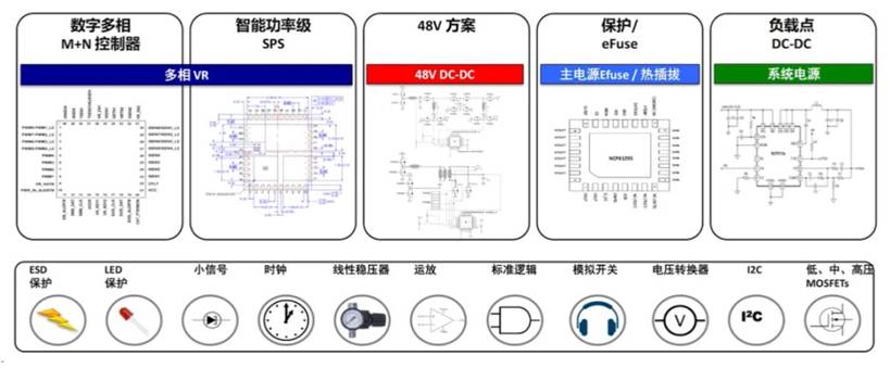 服務(wù)器電源需求激增，高效能與高可靠性如何雙重突破？