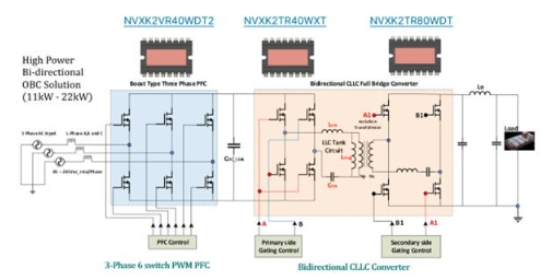 不斷改進 OBC 設(shè)計，適應(yīng)更高的功率等級和電壓