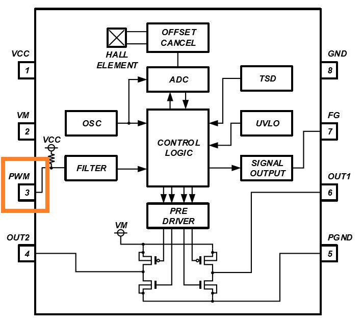 消除電刷、降低噪音：ROHM 的新型電機(jī)驅(qū)動器 IC