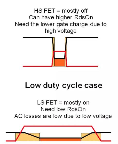如何選擇電源系統(tǒng)開關(guān)控制器的 MOSFET？
