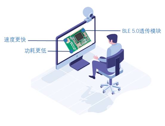 如何選擇最適合你的物聯(lián)網(wǎng)無線通信技術(shù)？