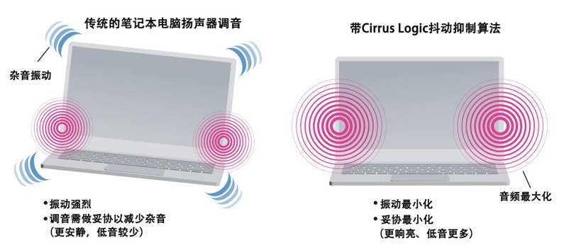 如何解決超薄筆記本電腦的音頻挑戰(zhàn)？