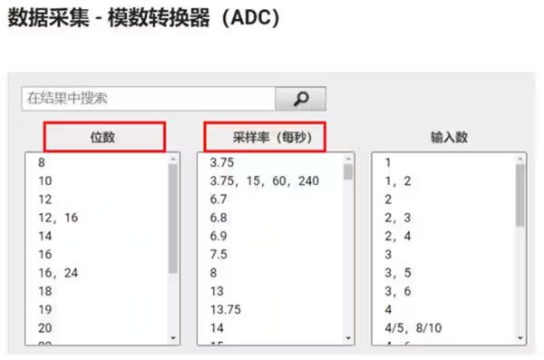 Σ －Δ ADC的高精度數(shù)模轉(zhuǎn)化，是如何實(shí)現(xiàn)的？