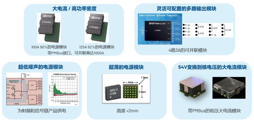 ADI電源專家：什么樣的電源技術(shù)和迭代速度才能始終獨(dú)步于市場(chǎng)？