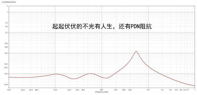 電容搞搞“振”，PDN有幫襯