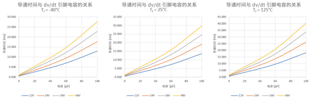 6秒！故障發(fā)生時(shí)的極限響應(yīng)，誰(shuí)來(lái)守護(hù)？