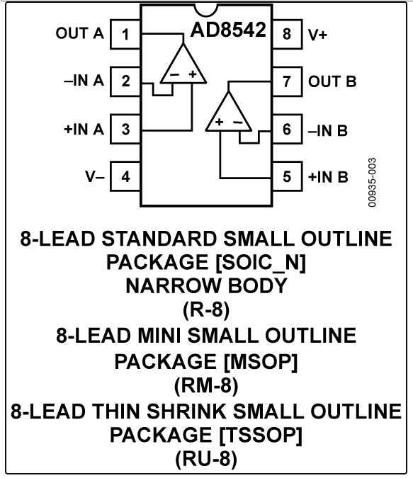8.5MHz對(duì)決1MHz！國(guó)產(chǎn)運(yùn)放挑戰(zhàn)ADI老將，醫(yī)療電子誰(shuí)主沉??？