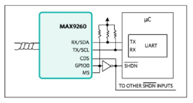 如何利用雙MCU發(fā)揮GMSL在車載系統(tǒng)中的全部潛能？