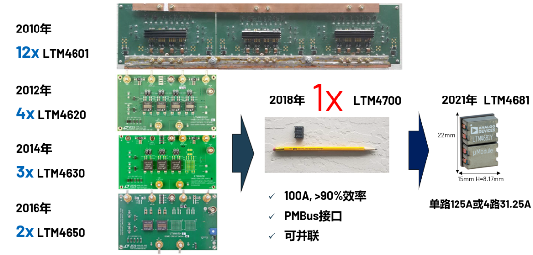 ADI電源專家：什么樣的電源技術(shù)和迭代速度才能始終獨(dú)步于市場(chǎng)？