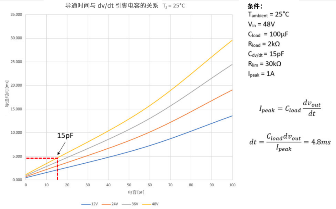 6秒！故障發(fā)生時(shí)的極限響應(yīng)，誰(shuí)來(lái)守護(hù)？