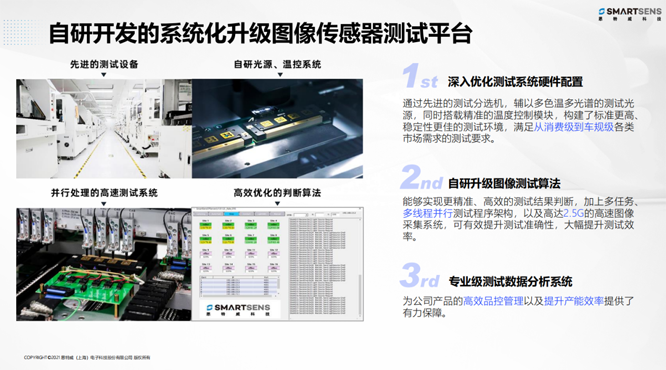 針對安防、車載電子、手機及機器視覺，思特威發(fā)布多款CIS新品