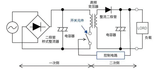 【干貨】帶你解鎖AC／DC、DC／DC轉(zhuǎn)換器