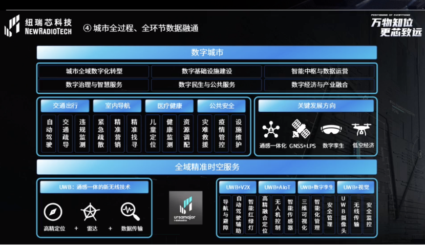 UWB芯片深入城市每一條“神經末梢”！紐瑞芯“創(chuàng)芯版圖”再升級，劍指數字中國時空基底