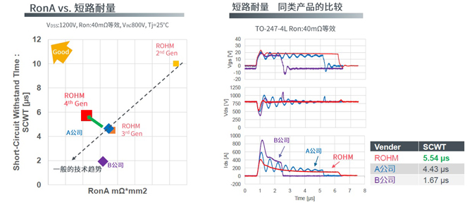 25倍產(chǎn)能提升，羅姆開啟十年SiC擴(kuò)張之路