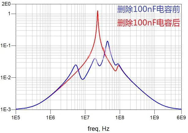 電容搞搞“振”，PDN有幫襯