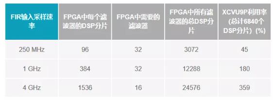 改進(jìn)寬帶多通道系統(tǒng)，集成強(qiáng)化型DSP幫您搞掂~