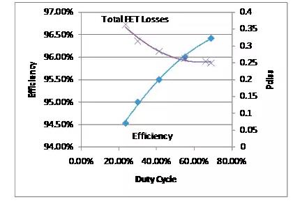 如何選擇電源系統(tǒng)開關(guān)控制器的 MOSFET？
