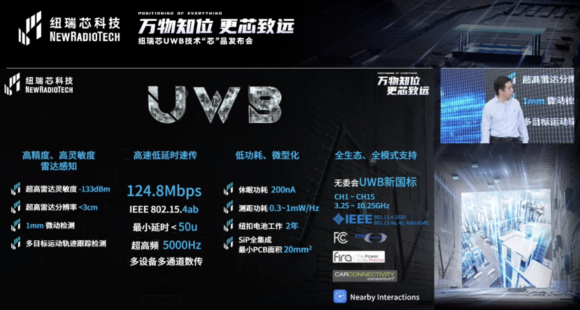 UWB芯片深入城市每一條“神經末梢”！紐瑞芯“創(chuàng)芯版圖”再升級，劍指數字中國時空基底