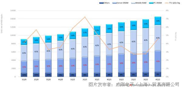 【2021年10月產(chǎn)業(yè)新訊】存儲(chǔ)行業(yè)市場動(dòng)向早知道