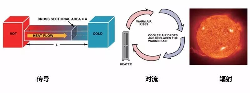 在電路系統(tǒng)中如何準(zhǔn)確測(cè)量PCB溫度與環(huán)境溫度？