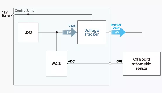 什么是電壓跟蹤器？