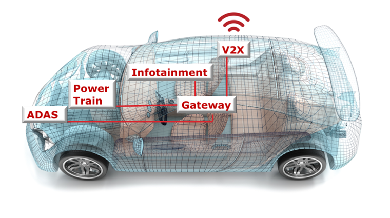 汽車廠商三大問，如何解決車用電子系統(tǒng)安全隱患？