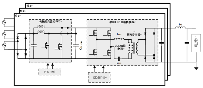 如何利用1200 V EliteSiC MOSFET 模塊，打造充電更快的車載充電器？