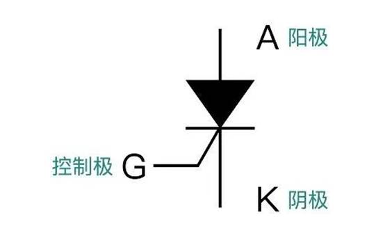 晶閘管是怎么調(diào)節(jié)燈泡亮度的？