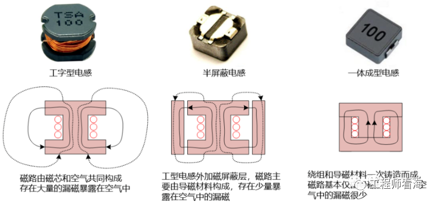 DC/DC開關(guān)電源電感下方到底是否鋪銅？