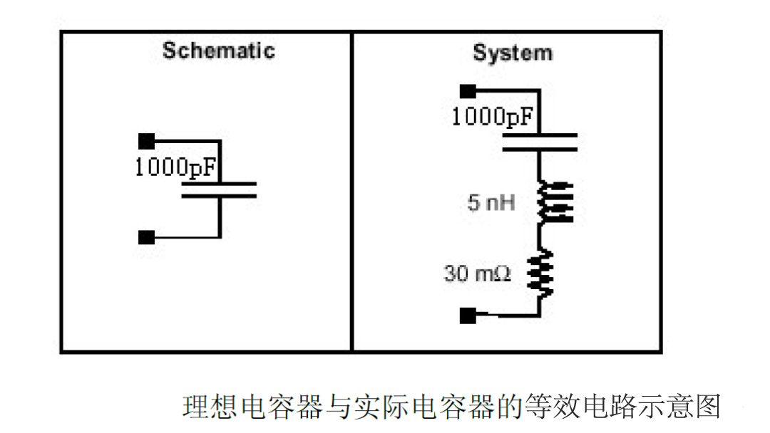 電容在EMC中的應(yīng)用 電容在EMC中的應(yīng)用