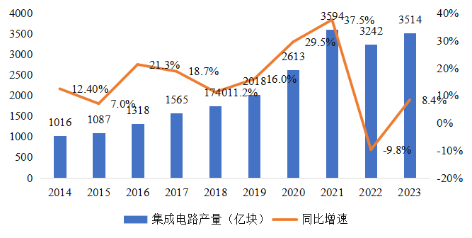 集成電路產(chǎn)業(yè)蓬勃發(fā)展，CITE2024集成電路專區(qū)展現(xiàn)中國市場旺盛活力